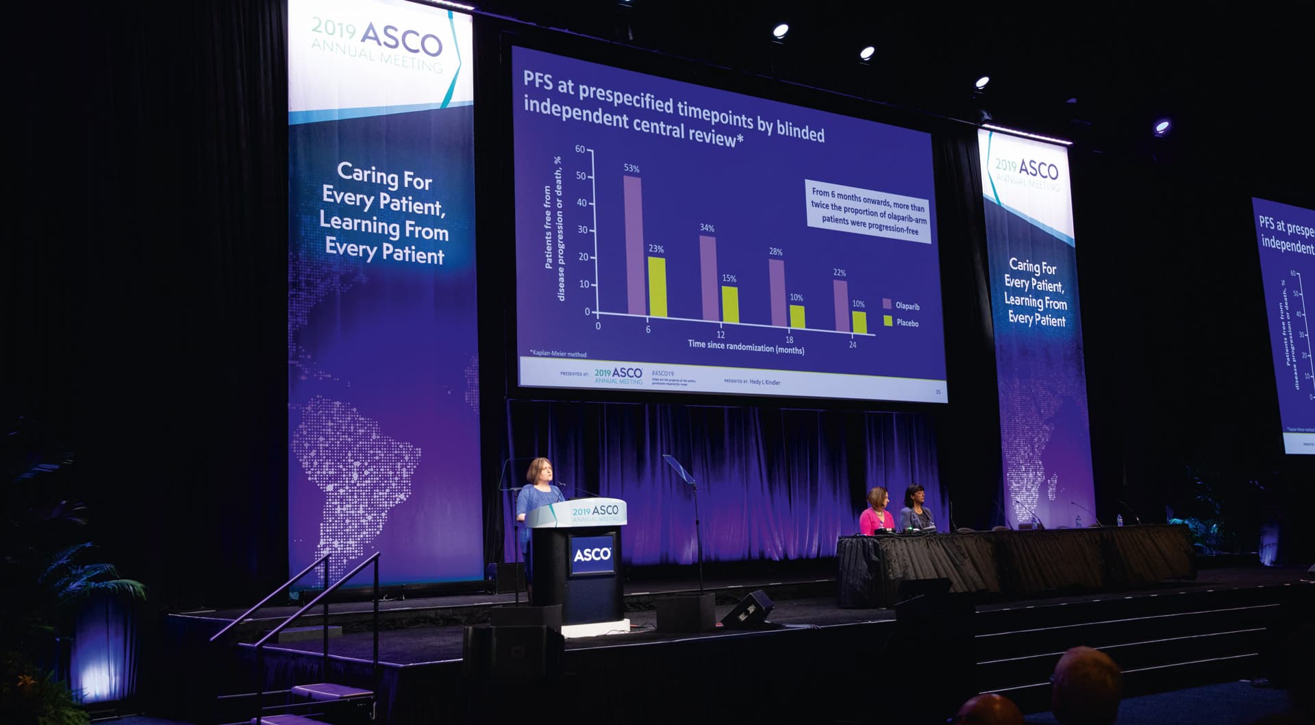 ASCO Kongress