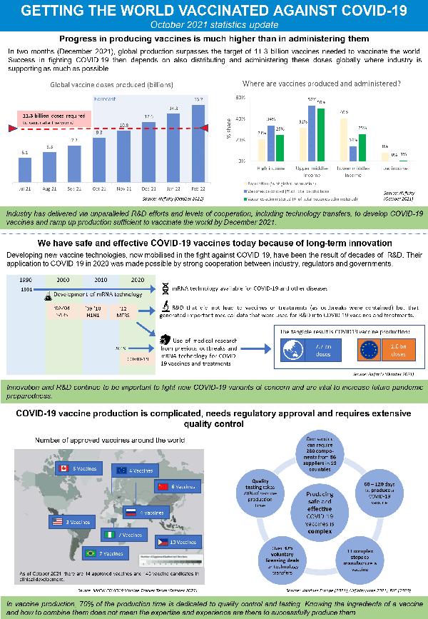Vaccines-Europe-Infographic-COVID-19-Vaccines-1