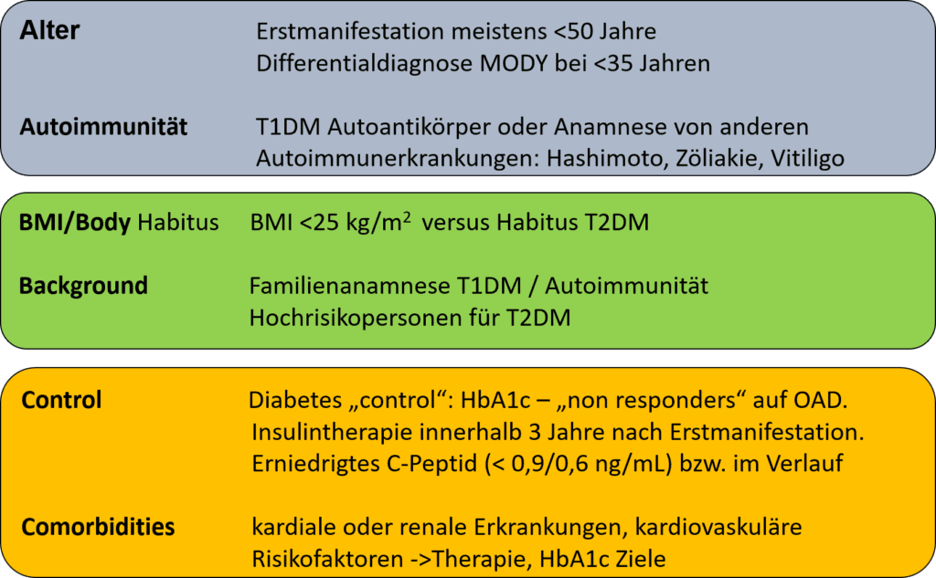 Grafische Darstellung