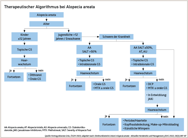 table_alpeica_dermaNL