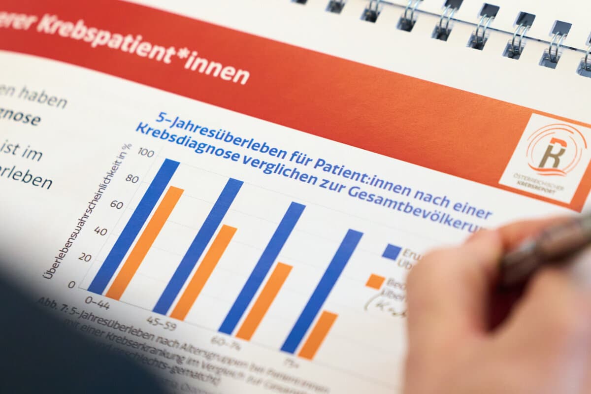 Österreichischer Krebsreport
