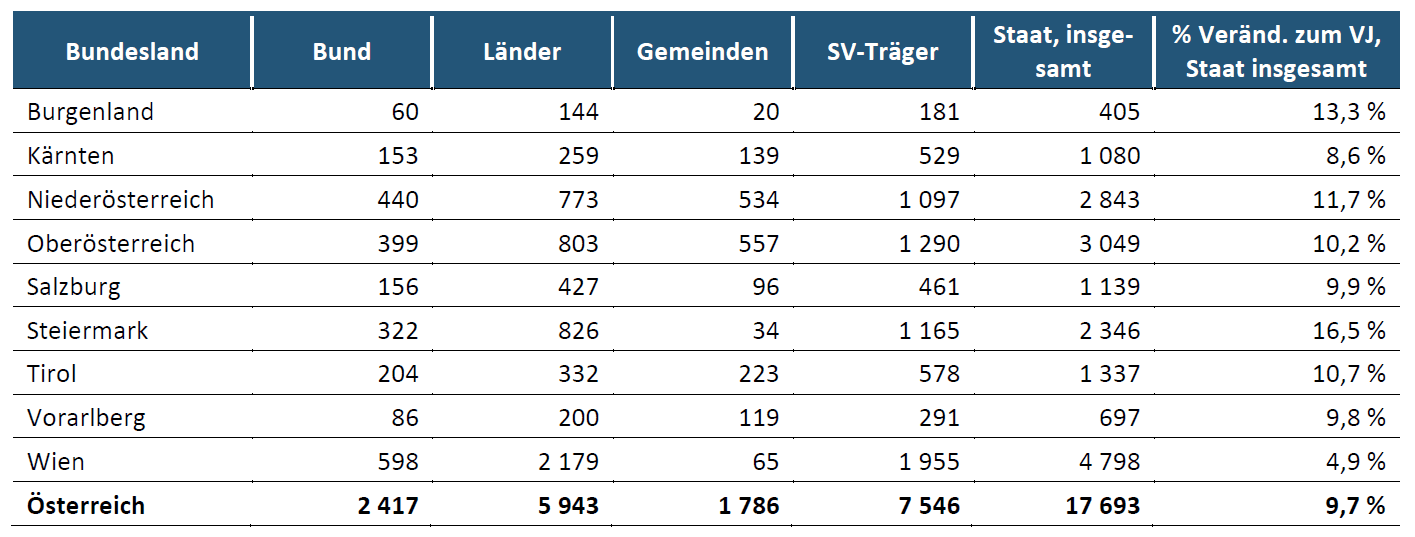 2026_01_30_moKM_Gesundheitsausgaben-2024_Tab2